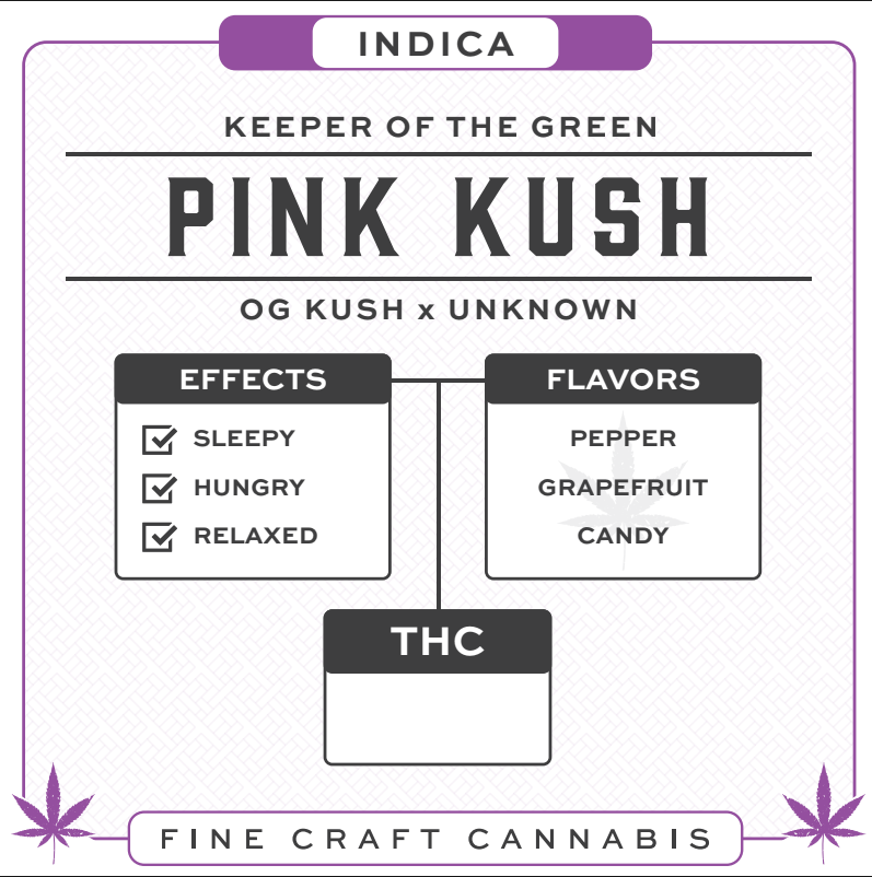 Pink Kush Flower